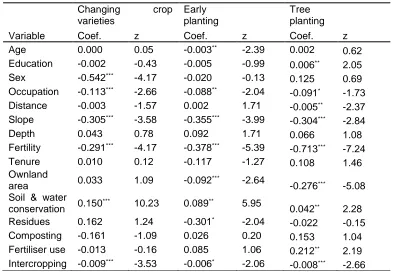 Table 3.Multivariate probit estimates for ex-ante adaptation to drought  