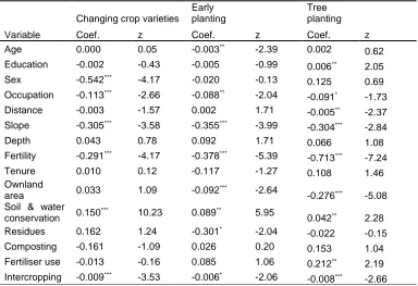 Table 3.Multivariate probit estimates for ex-ante adaptation to drought  