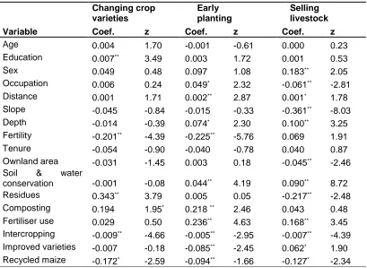 Table 5.Multivariate probit estimates for ex-post coping with drought  