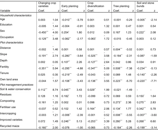 Table 2.Multivariate probit estimates for ex-ante adaptation to any climate related risk  Changing crop varieties 