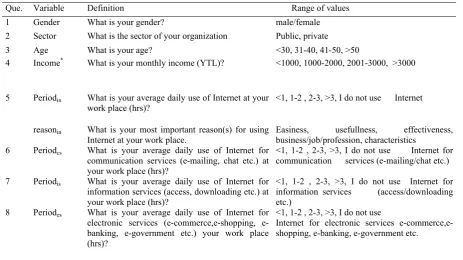 Table 3 Summary of Research Questions and Variables 