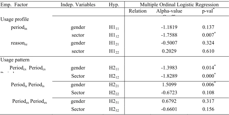 Table 4 Test Results 
