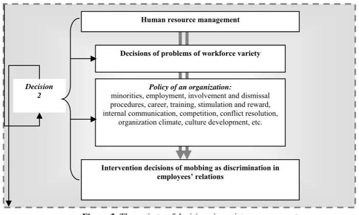 Figure 2. Internal and external fields of will influencing managerial decisions