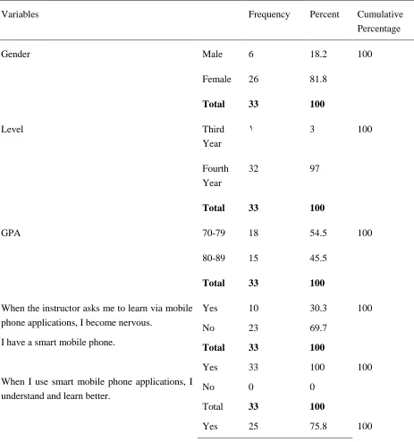 Table 1. Students’ demographic data 