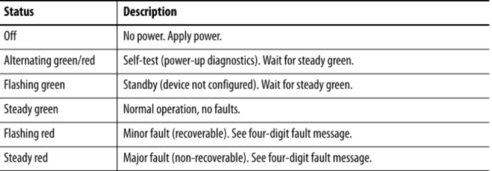 Table 52 - Drive Status Indicator