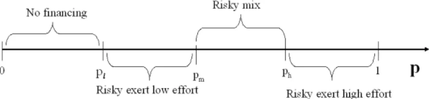 Figure 4: MPE for region b.