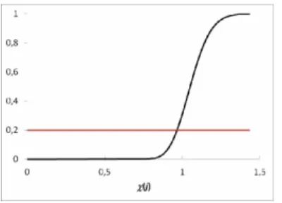 Figure 1  Distribution of Returns of Innovative Firms 