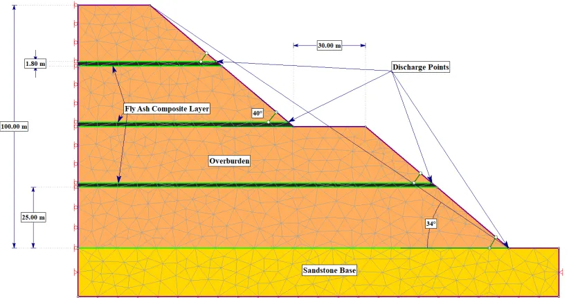 Fig. 4  Finite element model portraying dimension of dump slope and the discharge point locations for this study  