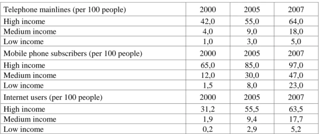 Table 1. Dynamics of target 18 indicators 