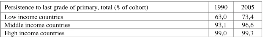 Table 2. Literacy rates indicators 