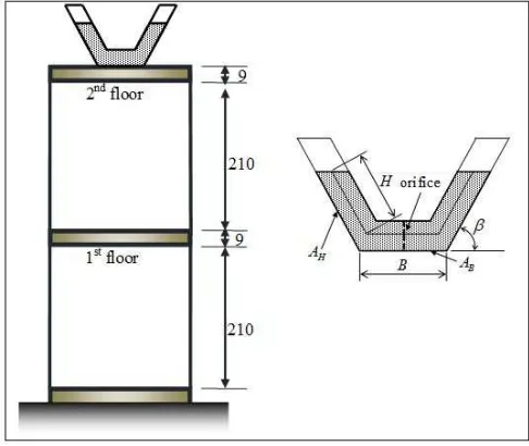 Fig. 1  Structure and TLCD 