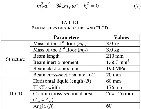 Fig. 2  Two-DOF vibration model with TLCD  