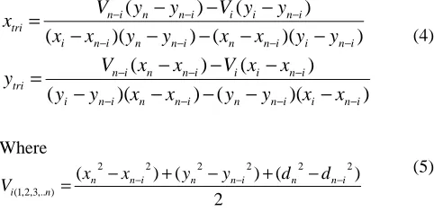 Fig. 3. Data frame structure from AN to the UN 