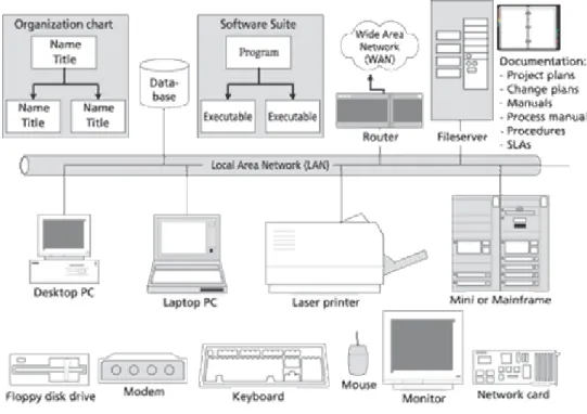 Fig. 1. Configuration Items 
