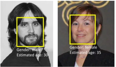Fig. 7. Examples of age and gender estimation from facial images of different individ- individ-uals