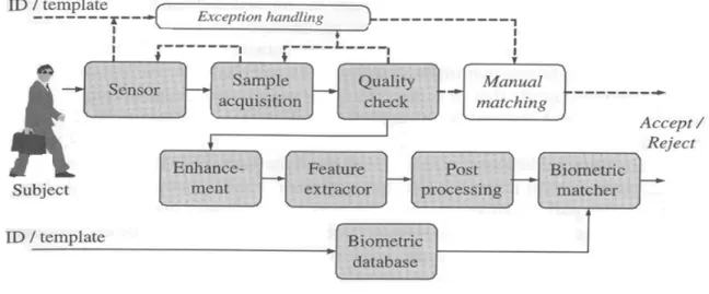 Figure 1  III.  P ROPOSED  M ULTIMODAL  A PPROACH