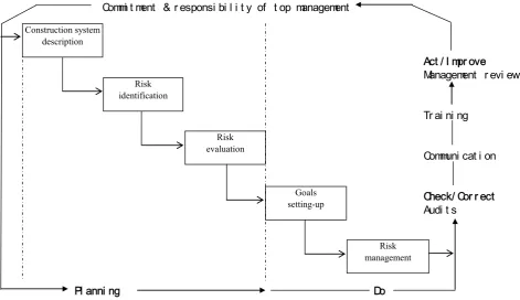 Figure 1. A P-D-C-A cycle for integrating risk management 