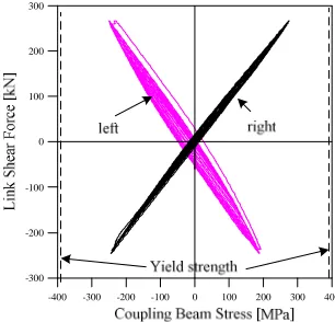 Fig. 18 shows the comparison of two specimens (Specimen JPN and Specimen INA) after cyclic loading test