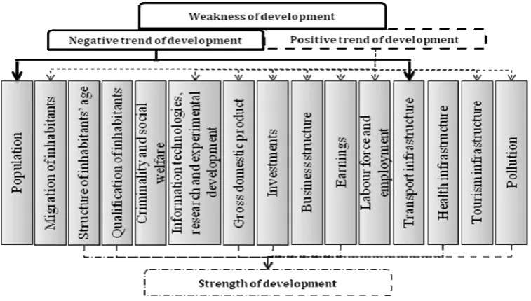 figure 2).  