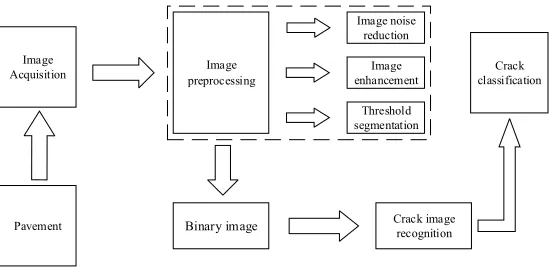 Figure 2. Operation flow chart 