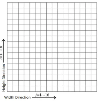 Figure 3. Original image 