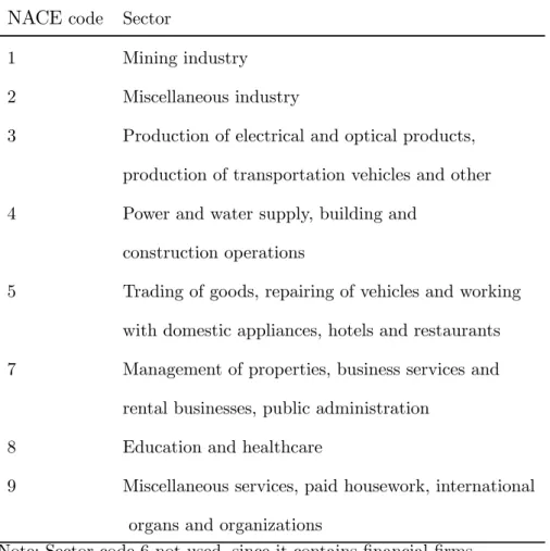 Table 5. Description of the sectors in the Dun and Bradstreet database NACE code Sector