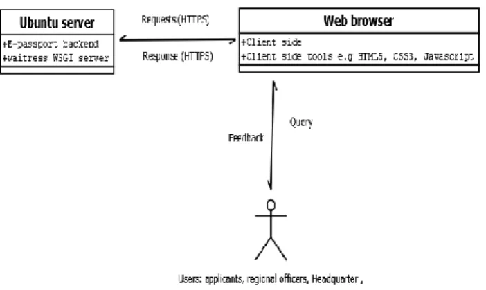 Fig. 11.  Client-Server Architecture. 