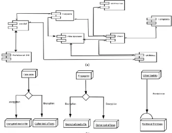 Fig.  1(a)  and  1(b)  shows  the  proposed  framework  architecture  of  the  MVT-HUF  System  and  the  functional  intent of the ePassport