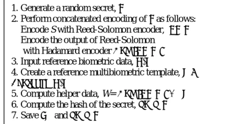 Figure 3:  Algorithm for Enrolment 