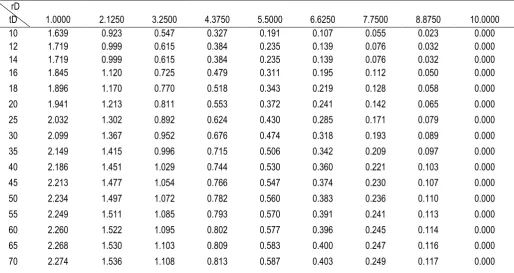 Table 2: Dimensionless Pressure Distribution for r5.1eD, n4 and t.0005