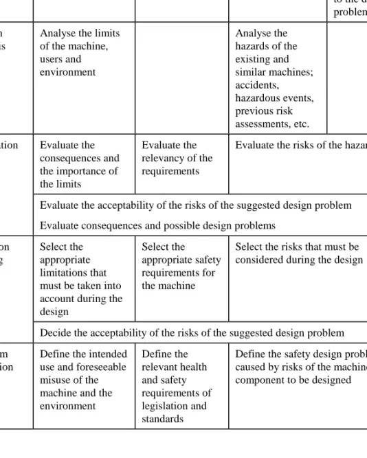 Table 1. Safety in the task clarification stage.