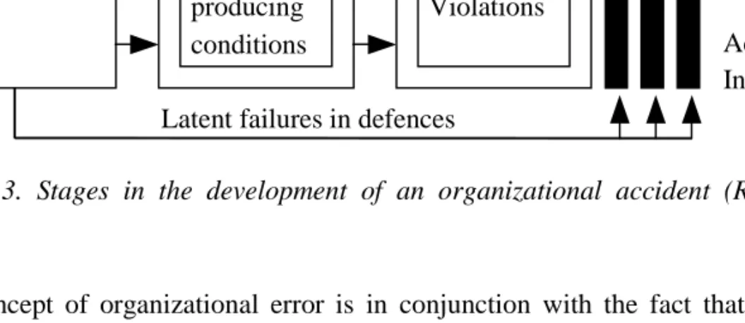 Figure 3. Stages in the development of an organizational accident (Reason 1994).