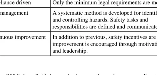 Table 1. Development stages in the improvement of safety management.