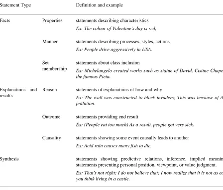Table 4. The coding framework of content knowledge 