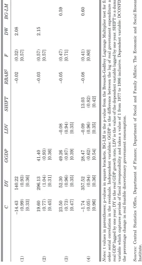 Table 5: Short-Run Cyclicality – Feasible Discretionary Consumption
