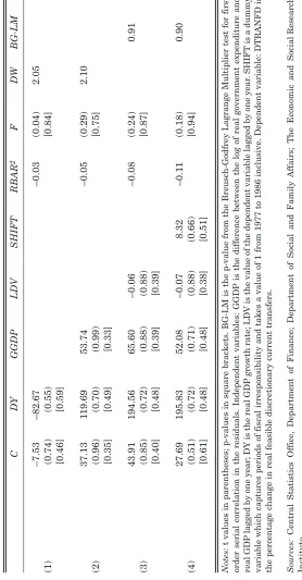 Table 6: Short-Run Cyclicality – Feasible Discretionary Current Transfers