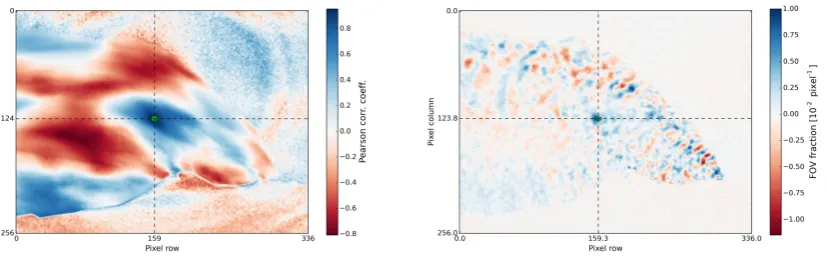 Figure 7. DOAS FOV search - DOAS FOV search results using (a), thewas ﬁtted to the correlation image yielding a FOV centered atThe Pearson method (a) yields a FOV centered atparameterpositions show good agreement