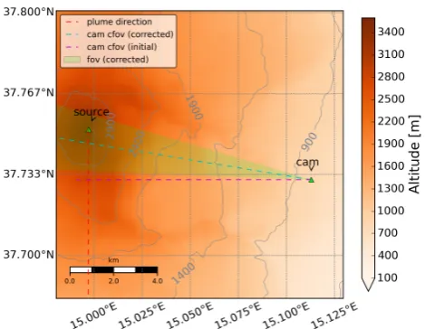 Figure 3. Measurement geometry - 2D overview map of the measurement setup at Mt. Etna fromthe Pyplis example data