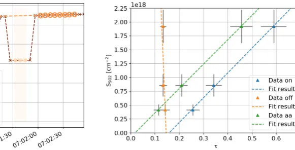 Table 2. Available plume background modelling modes of the P l u m e B a c k g r o u n d M o d e l class (cf