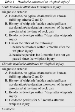 Table 1Headache attributed to whiplash injury2