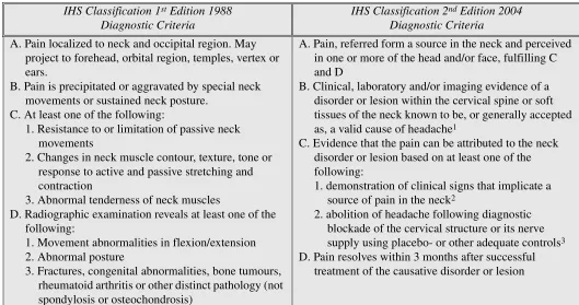 Table 2Cervicogenic headache definition changes2 