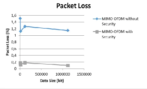 Fig. 15 Comparison of Packet Loss Values 