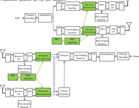 Fig 9. The proposed Block Diagram System 