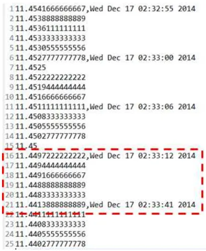 Fig. 10 Sensing data record of IoT node in sleep mode   