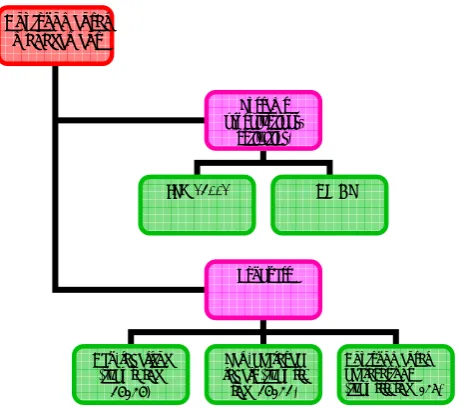 Figure 1.  might adjust their preferences towards environmentally friendly business practices