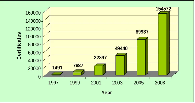 Figure 2.  Development of environmental management systems ISO 14001 in Lithuania by the number of certified enterprises, start of period (Source: designed by the author using data of the Lithuanian Standard Board) 