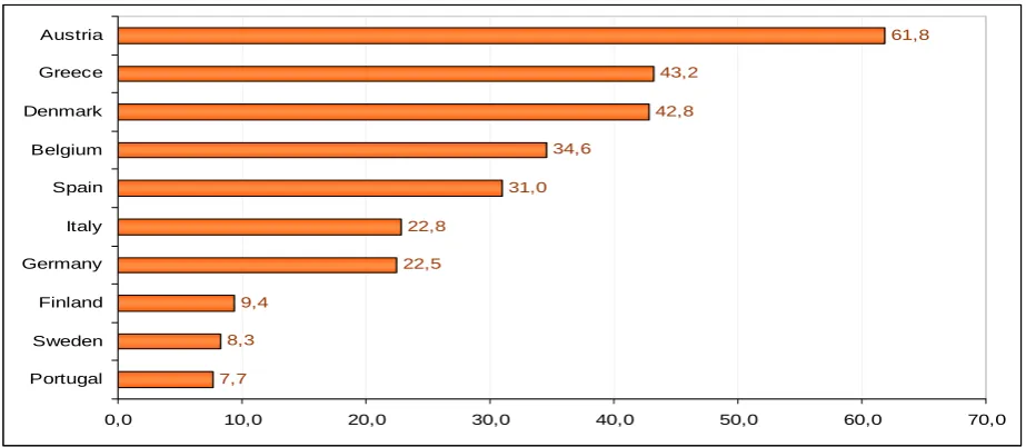 Figure 7. EMAS and ISO 14001 requirements’ comparison(Source: EMAS…, 2009) 