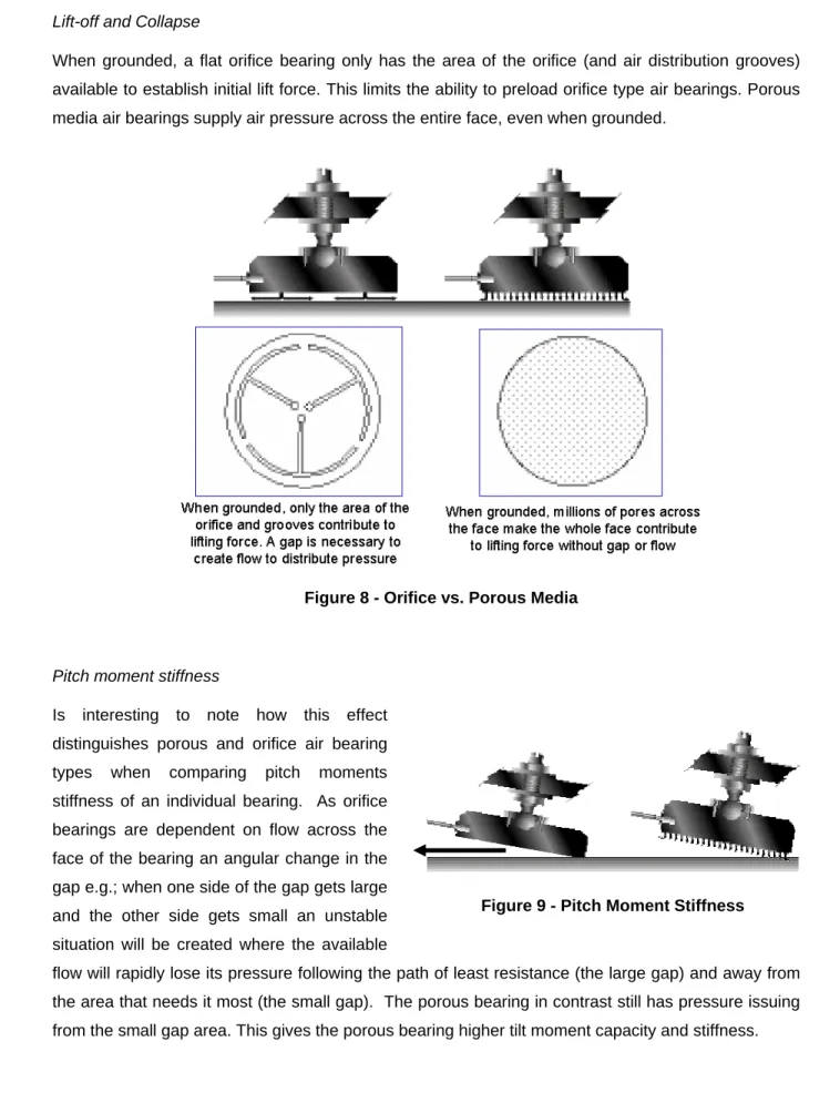 Figure 8 - Orifice vs. Porous Media