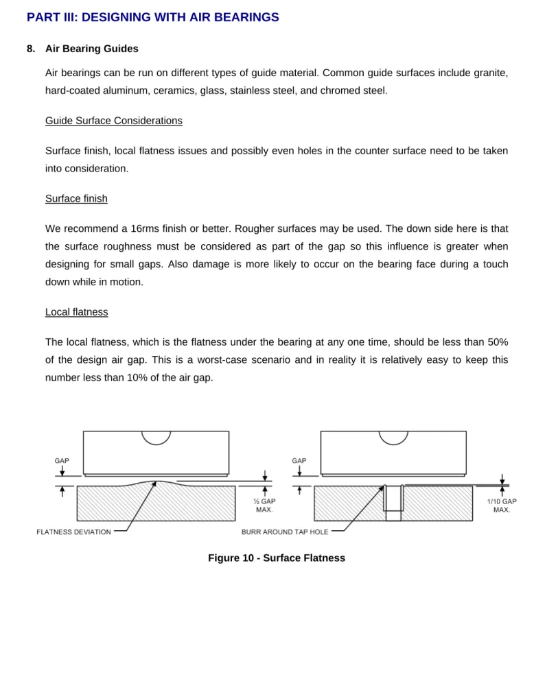 Figure 10 - Surface Flatness 