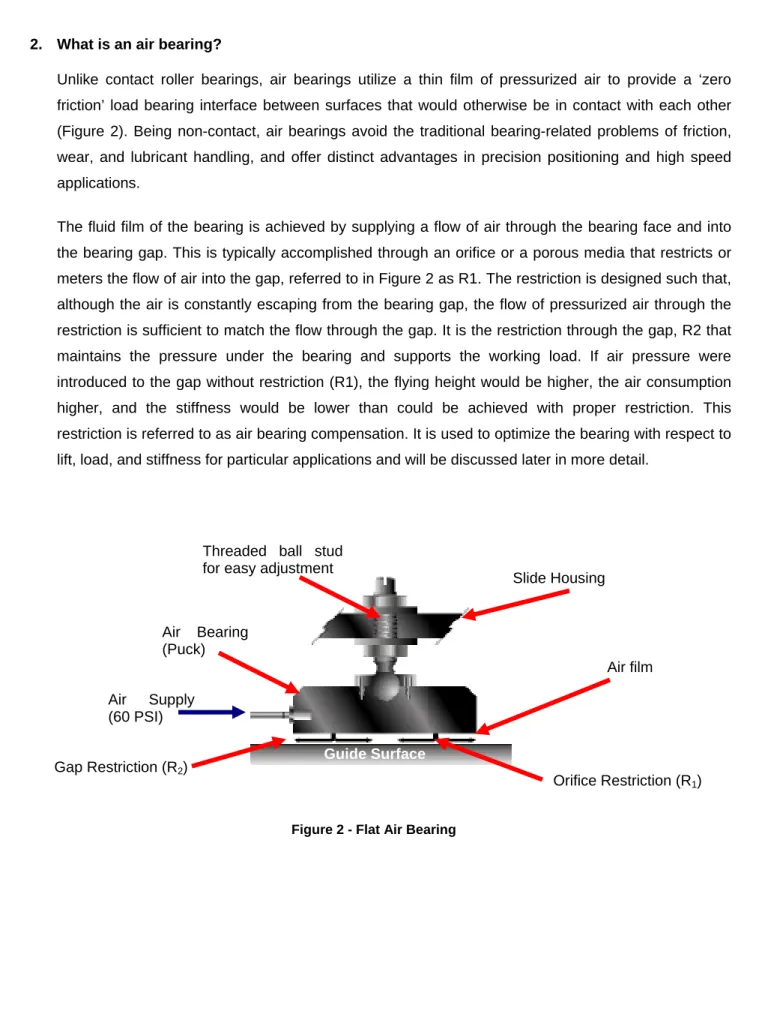 Figure 2 - Flat Air Bearing 